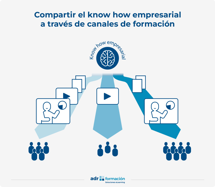 Preservar El Know How Cómo Estandarizar Y Difundir El Conocimiento Corporativo 9856