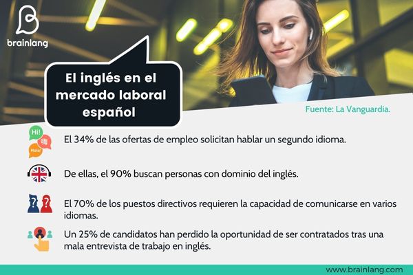 Por qué es tan importante elegir una buena formación en inglés para  empresas?