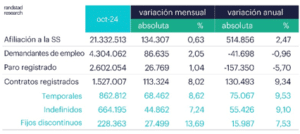 paro randstad noviembre