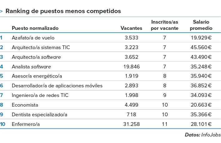 Gráfico