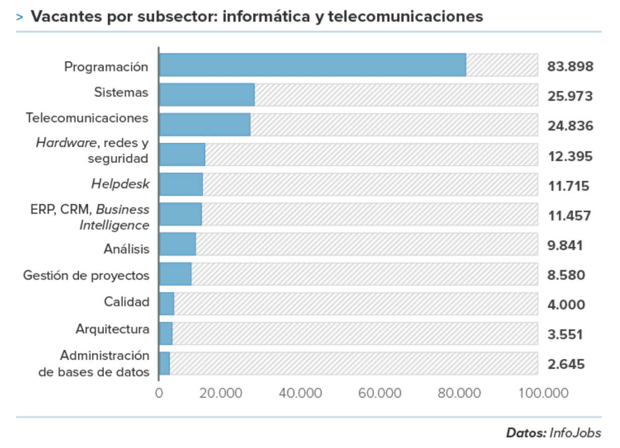 Gráfico