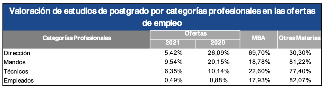 Gráfico