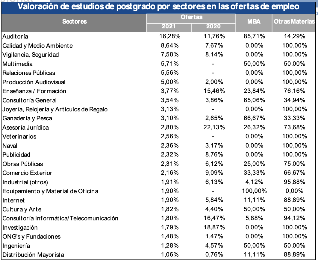 Gráfico