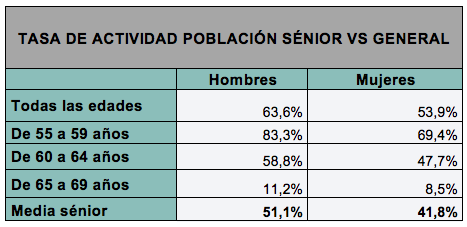 Gráfico