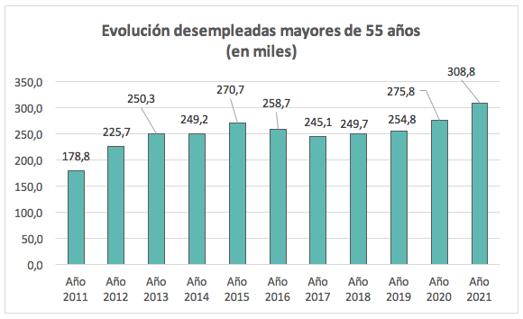 Gráfico