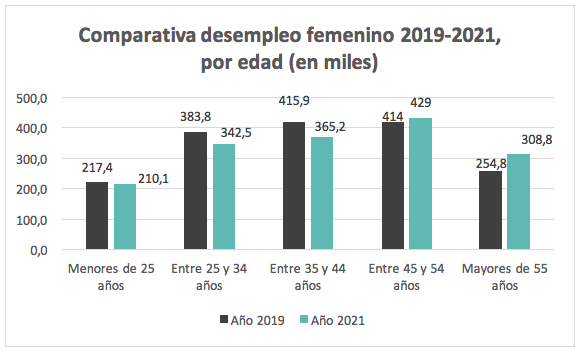 Gráfico