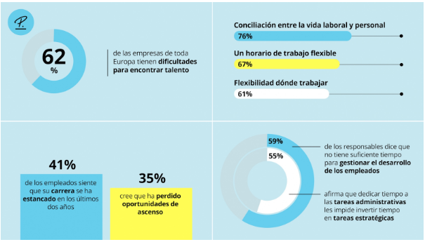 Gráfico Personio