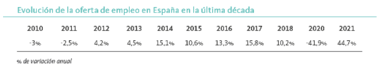 Gráfico