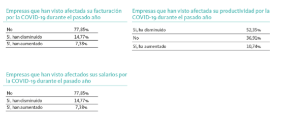 Gráfico