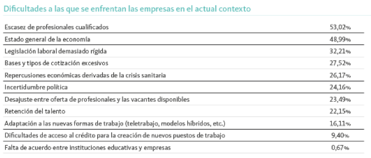 Gráfico