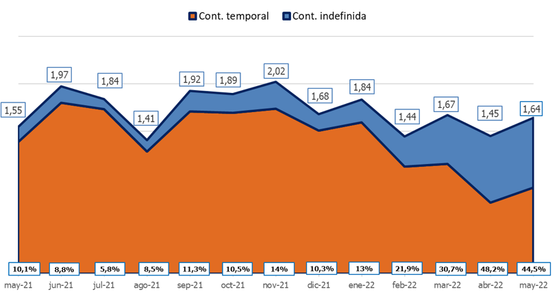 Gráfico