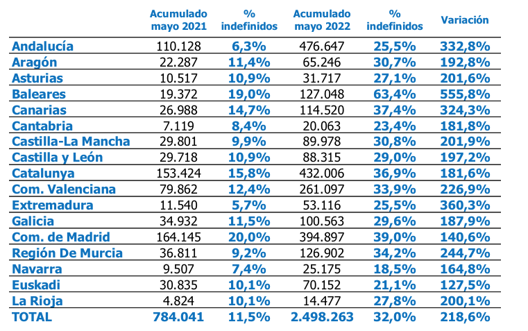 Gráfico