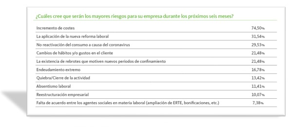 Estudio Adecco e Infoempleo 2022 1