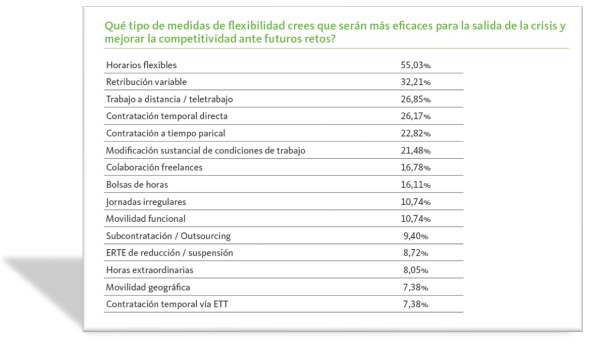 Estudio Adecco e Infoempleo 2022 2