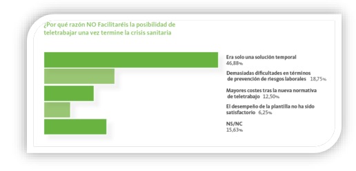 Estudio Adecco e Infoempleo 2022 6