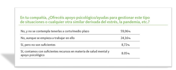 Estudio Adecco e Infoempleo 2022 8