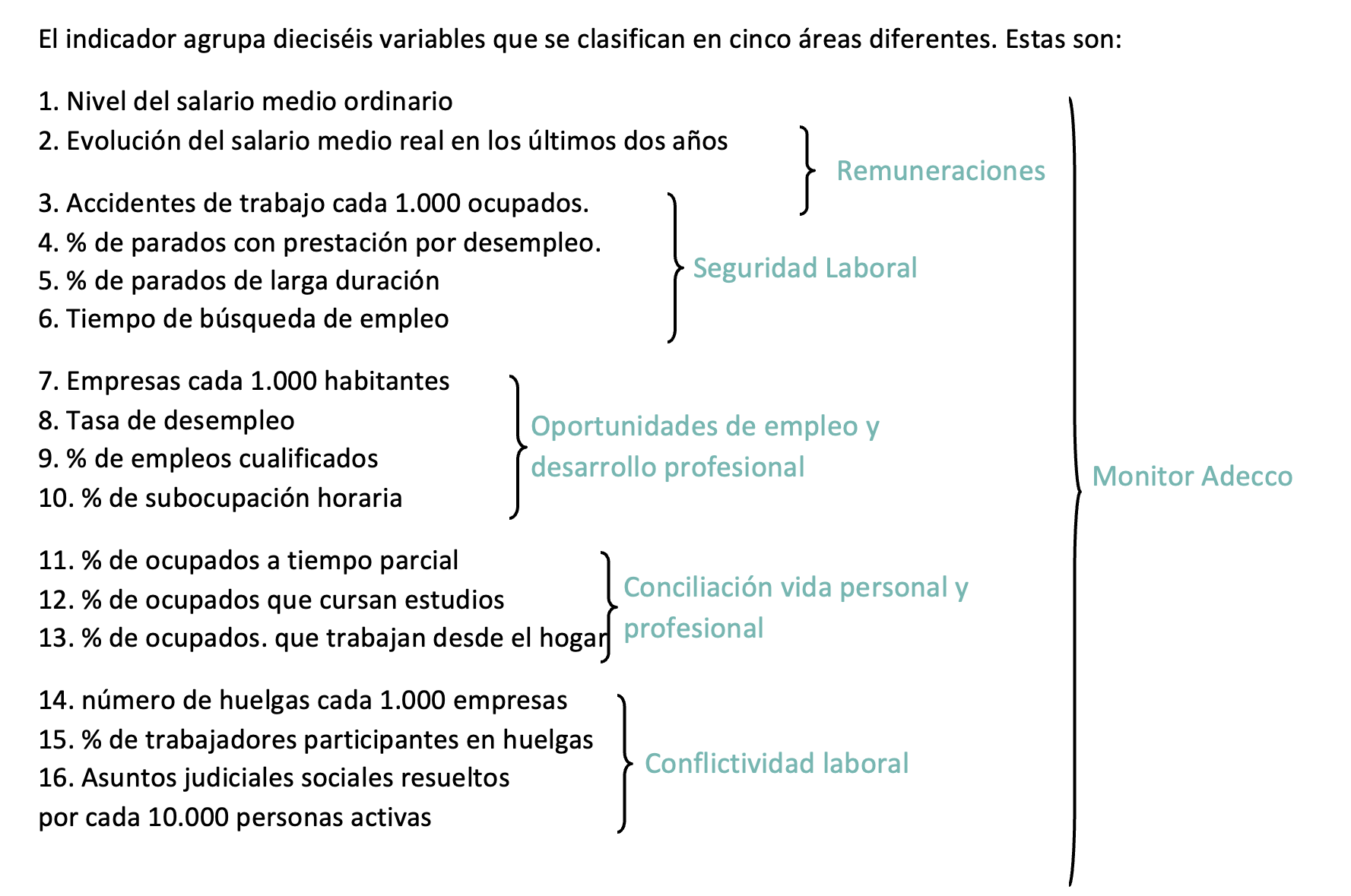 indicador