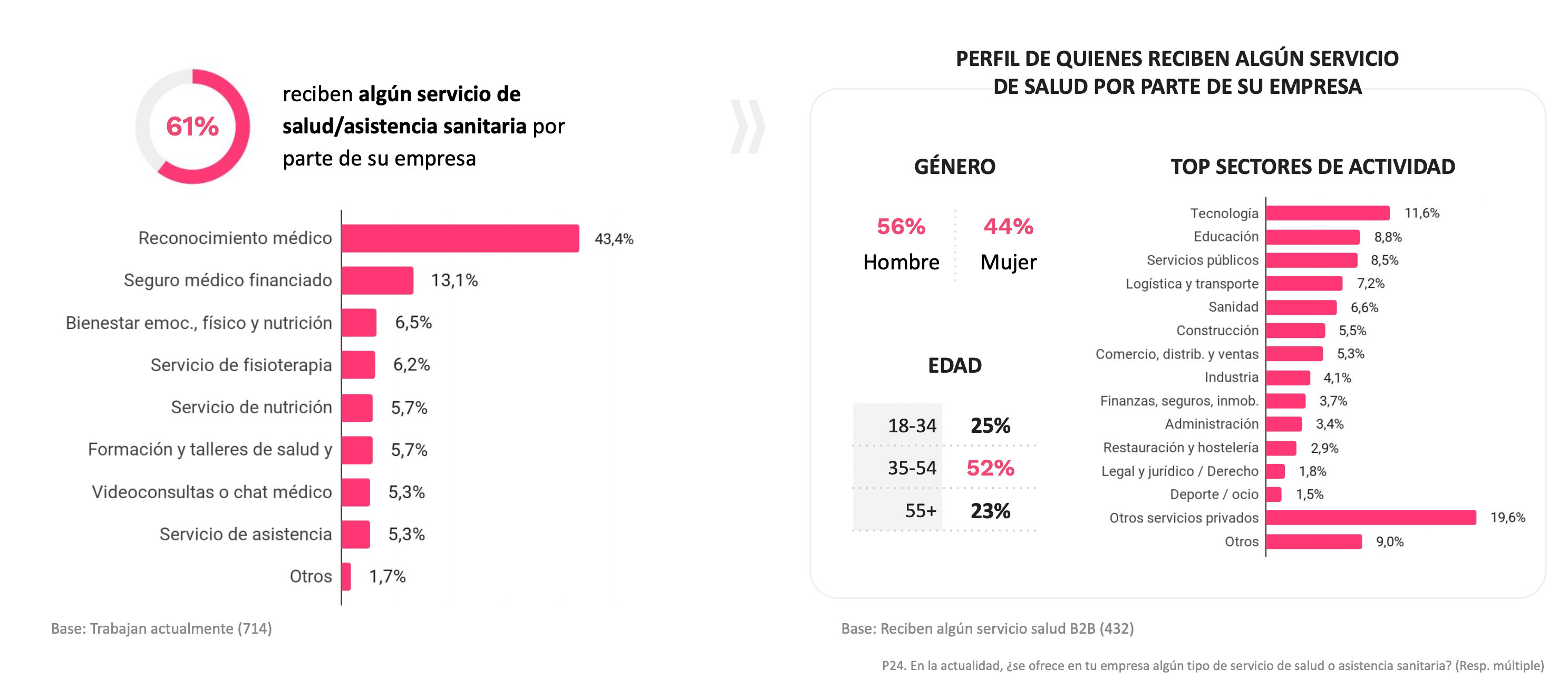 Salud en la empresa