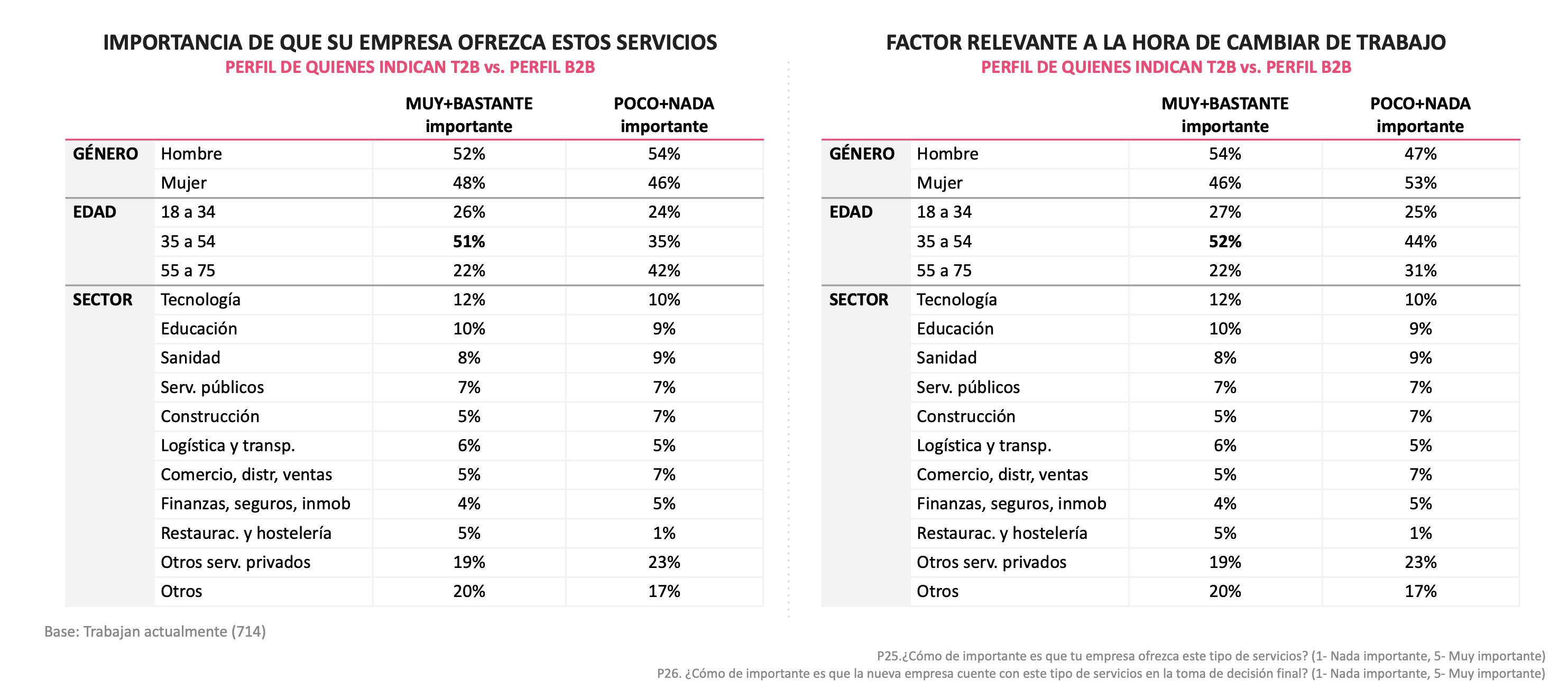 Valoración servicios salud