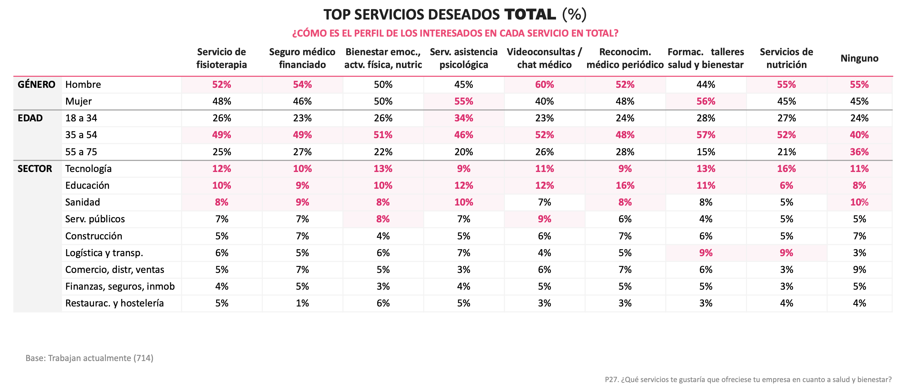 Valoración servicios salud