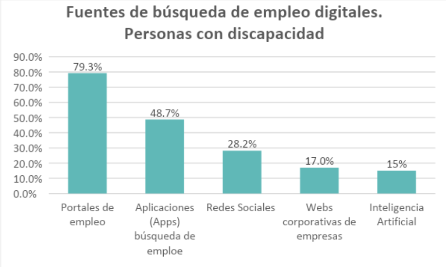 fuentes busqueda empleo