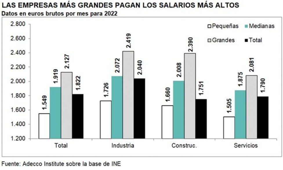 Empresas grandes salarios altos