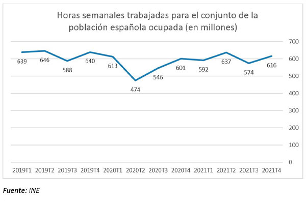 Horas trabajadas