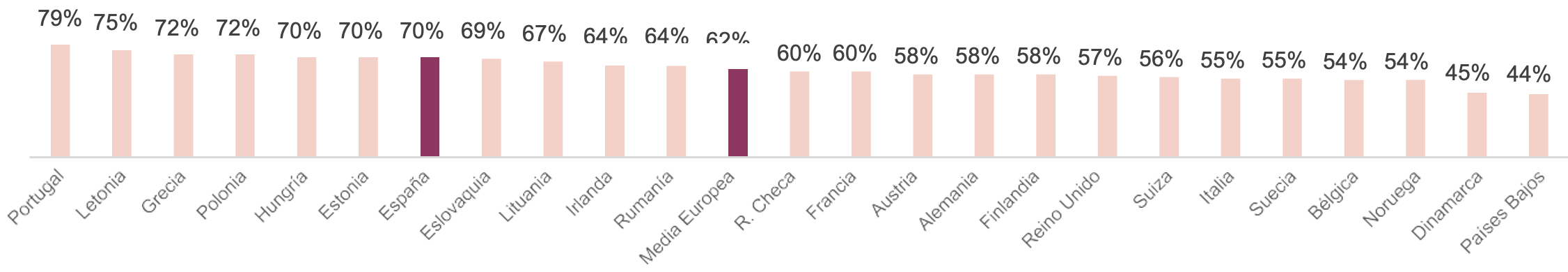 Gráfico