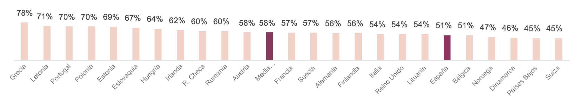 Gráfico