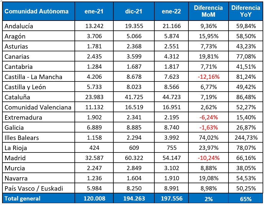 Gráfico