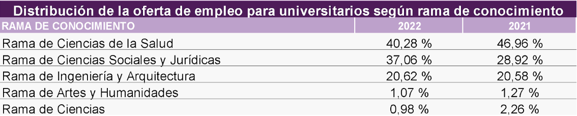 Rama de conocimiento