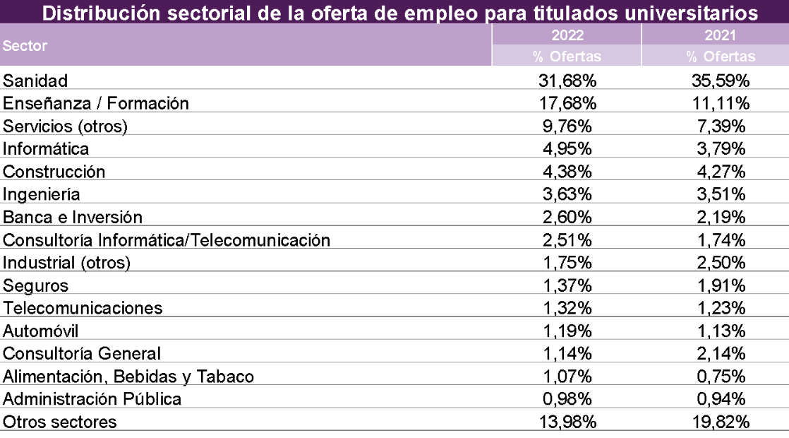 sector