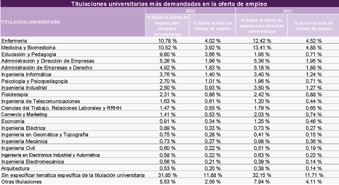 titulacion universitaria