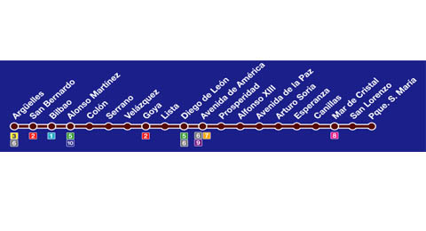 ¿Qué miembros de una empresa viven todos en paradas de la línea 4 de metro de Madrid?