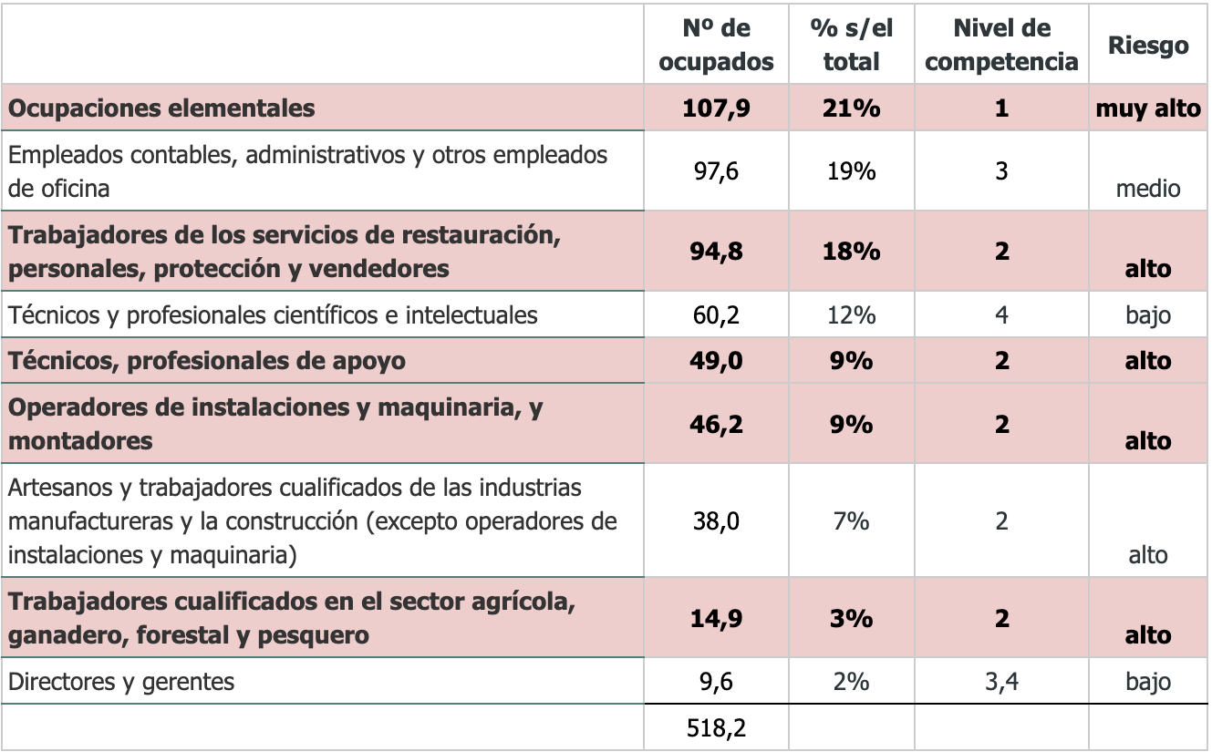 Ocupados con discapacidad