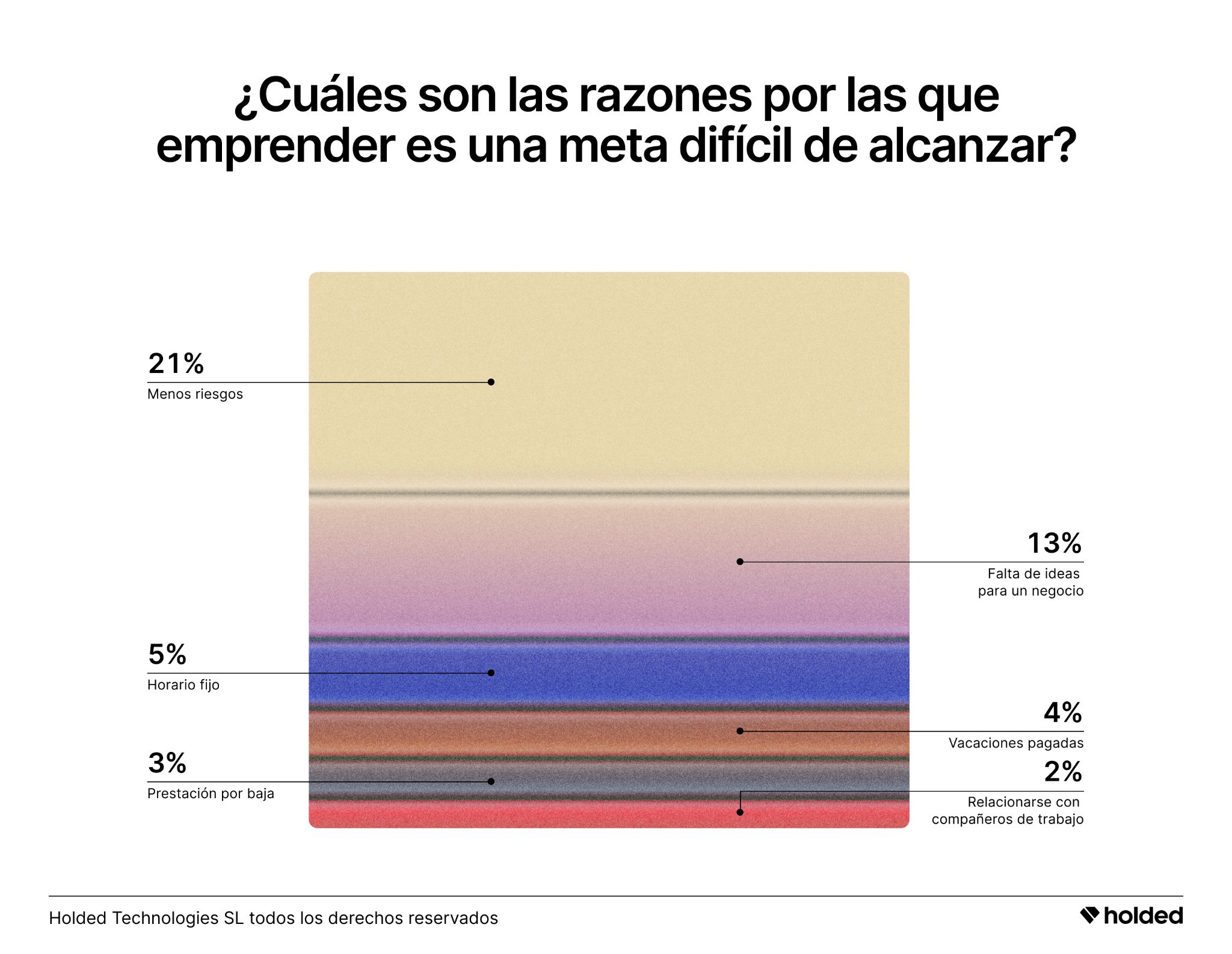 Razones emprender