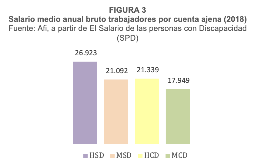 Salario medio anual bruto trabajadores por cuenta ajena