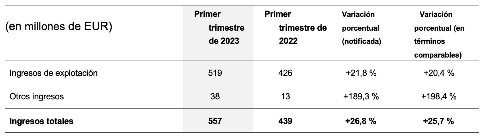 Tabla ingresos Edenred