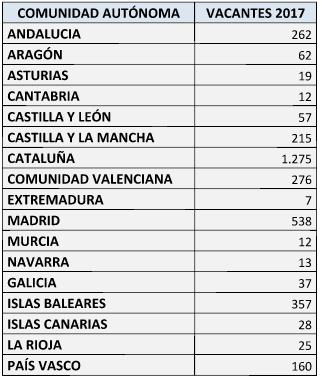 tabla