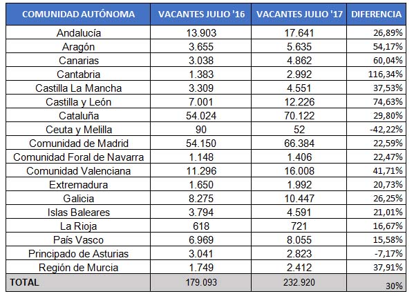 tabla infojobs