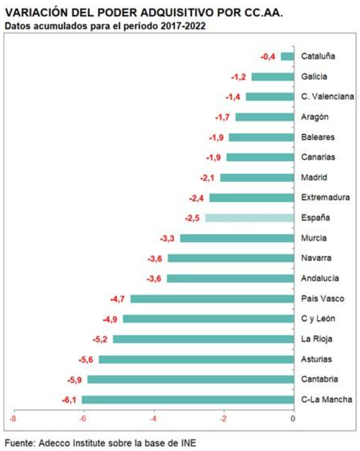Variacion poder adquisitivo